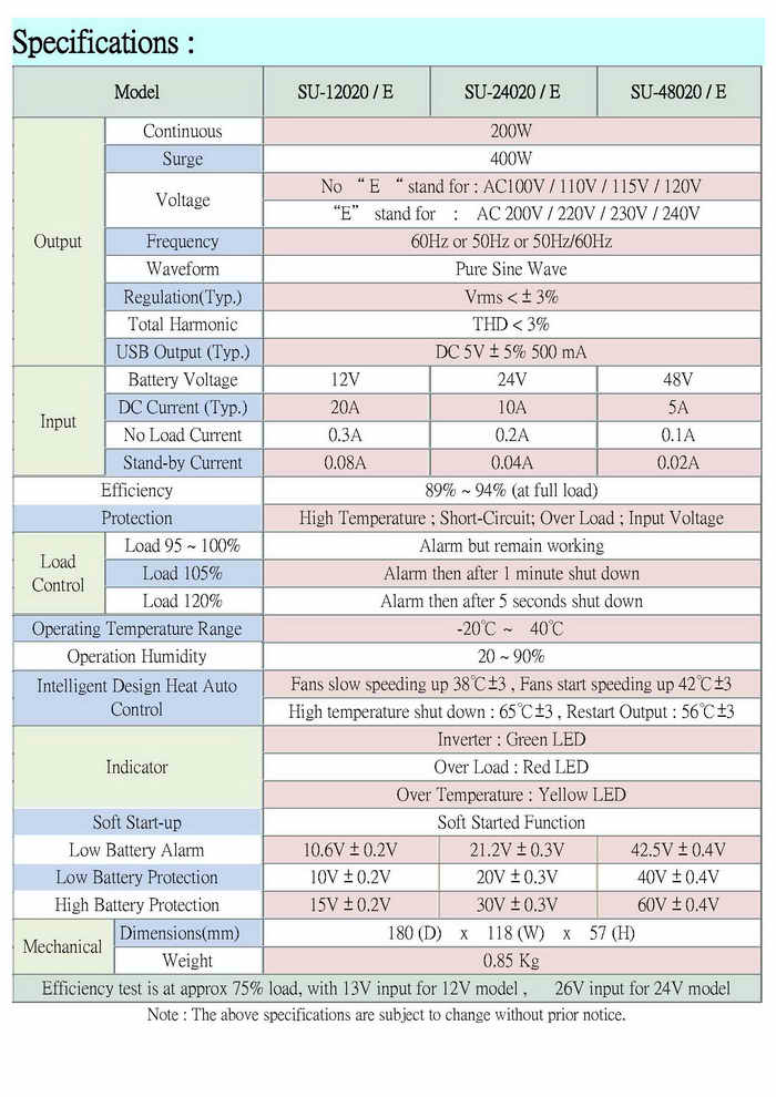 SU-200W Pure Sine Wave Power Inverter